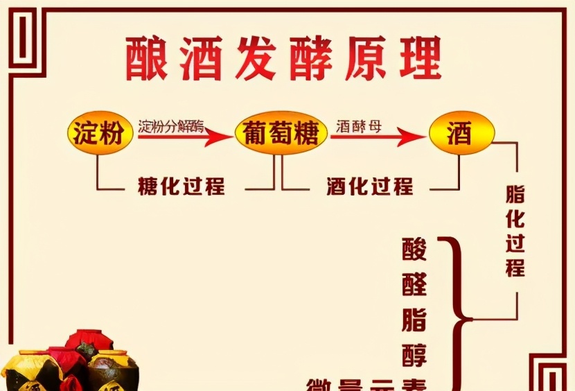 冬天做米酒几天才能发酵好,冬天发酵最佳温度是多少度