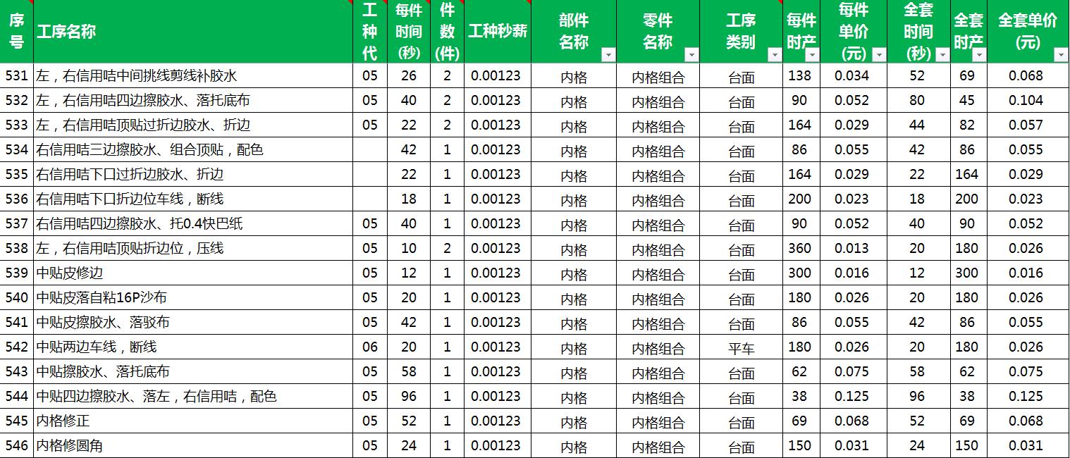 coach蔻驰未来,蔻驰coach特有工艺