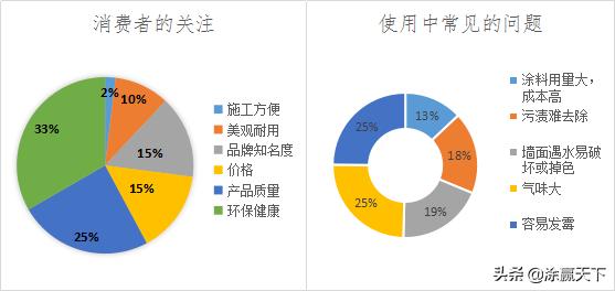 立邦嘉宝莉三棵树内墙漆哪个好,内墙涂料国产合格品牌