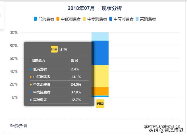 闲鱼如何做产品分析,闲鱼app成功要素分析