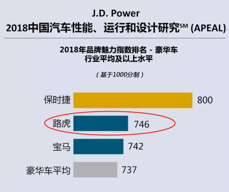 路虎神奇发现,路虎神奇