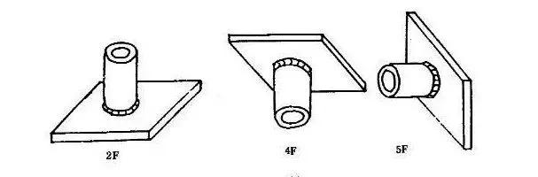 管道焊接1g2g3g4g5g6g怎么区分,焊接中所说的2g3g4g是什么