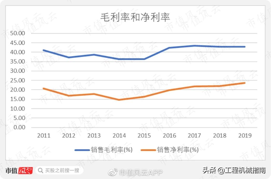 工程机械服务后市场分析,工程机械后市场现状分析