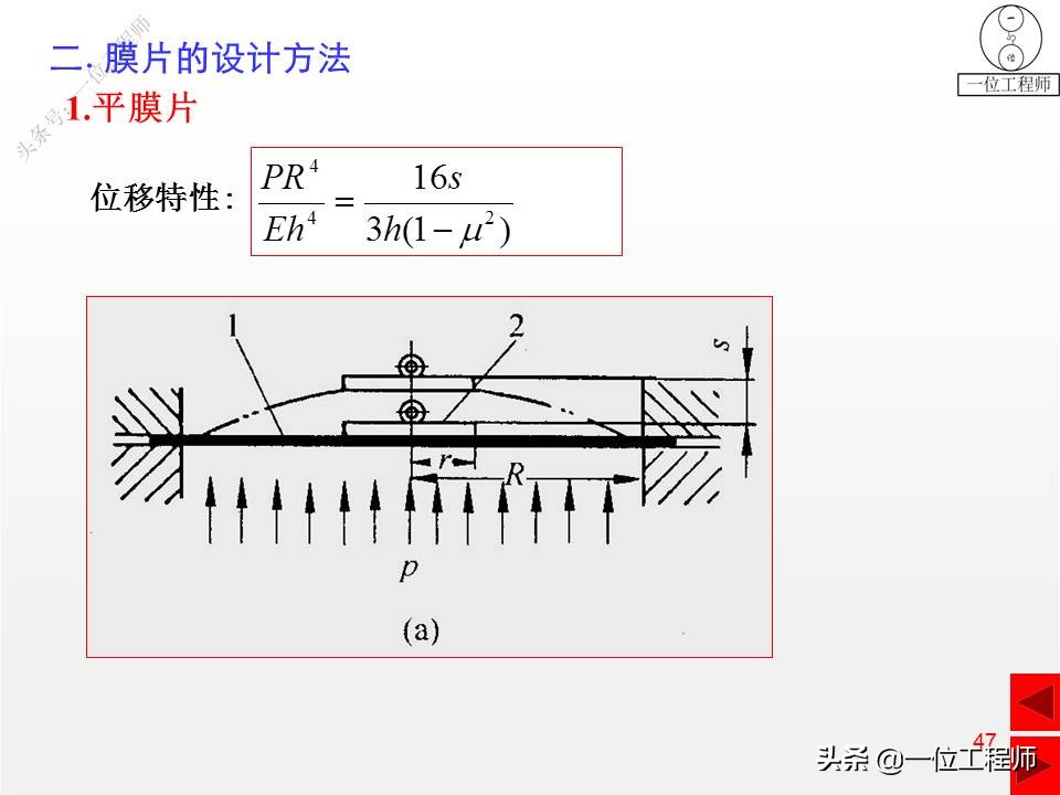 压缩弹簧基本知识,弹簧结构的基本知识