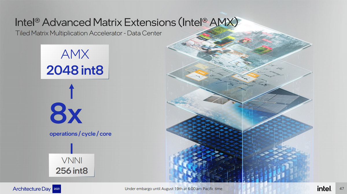 第12代英特尔酷睿异构一战封神,intel第12代核显linux驱动