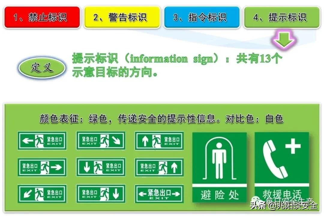 安全标志分类有补充标志吗,安全标志从内容上分为哪几类