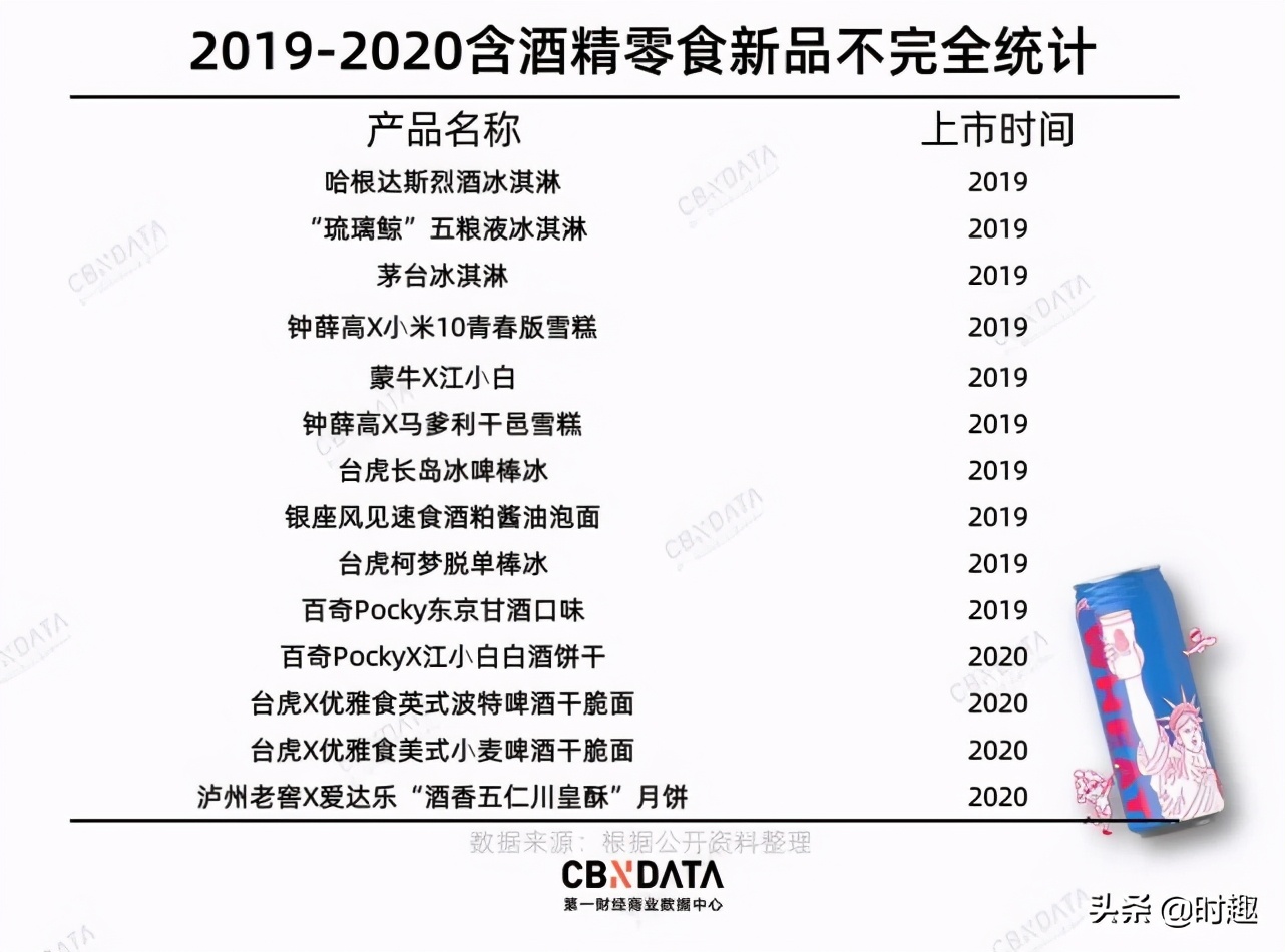 这届年轻人除了喝酒，还“花样买醉”