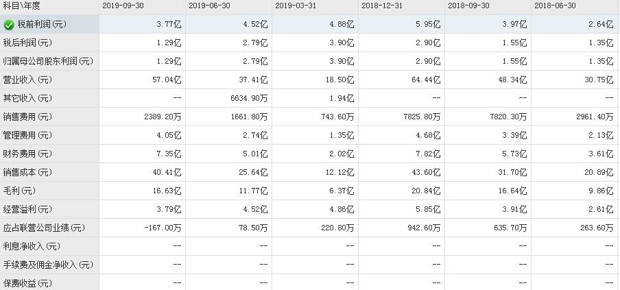 神州租车车损超过1500,把神州租车碰报废了怎么处理