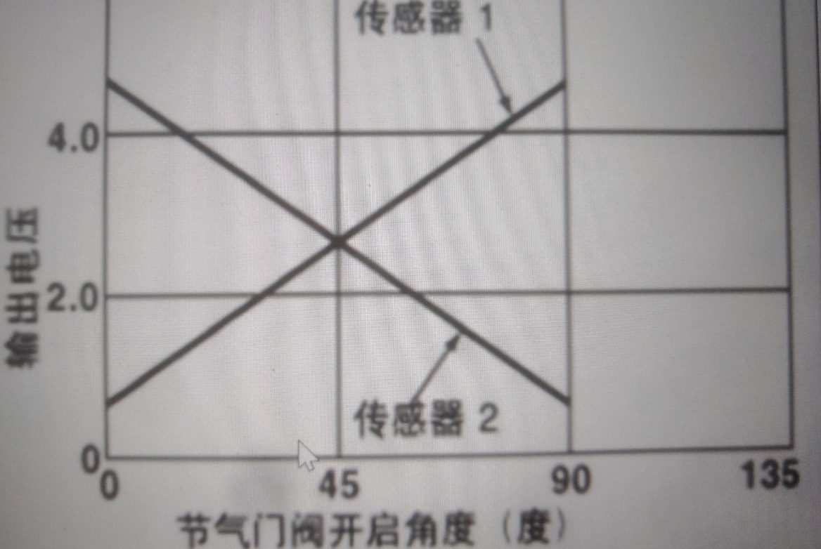 汽车电路限流怎么解除,汽车节气门维修案例