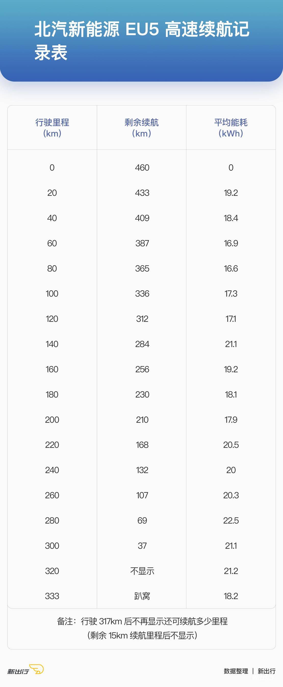 国产新能源车大横评,值得推荐的几款实用的电动车