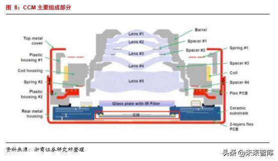 韦尔股份在半导体芯片的地位,半导体行业深度分析
