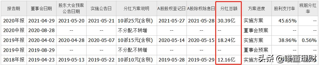 迈瑞医疗是龙头吗,迈瑞医疗中国医疗器械龙头老大
