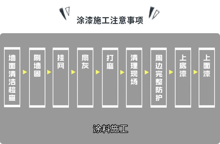 墙面起皮脱落怎么刷漆,墙面涂料起皮怎么补漆