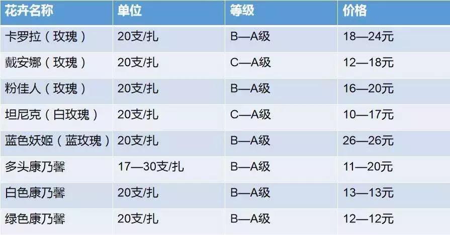 三四线开花店如何赚钱 (开花店一个月能赚两三千吗)