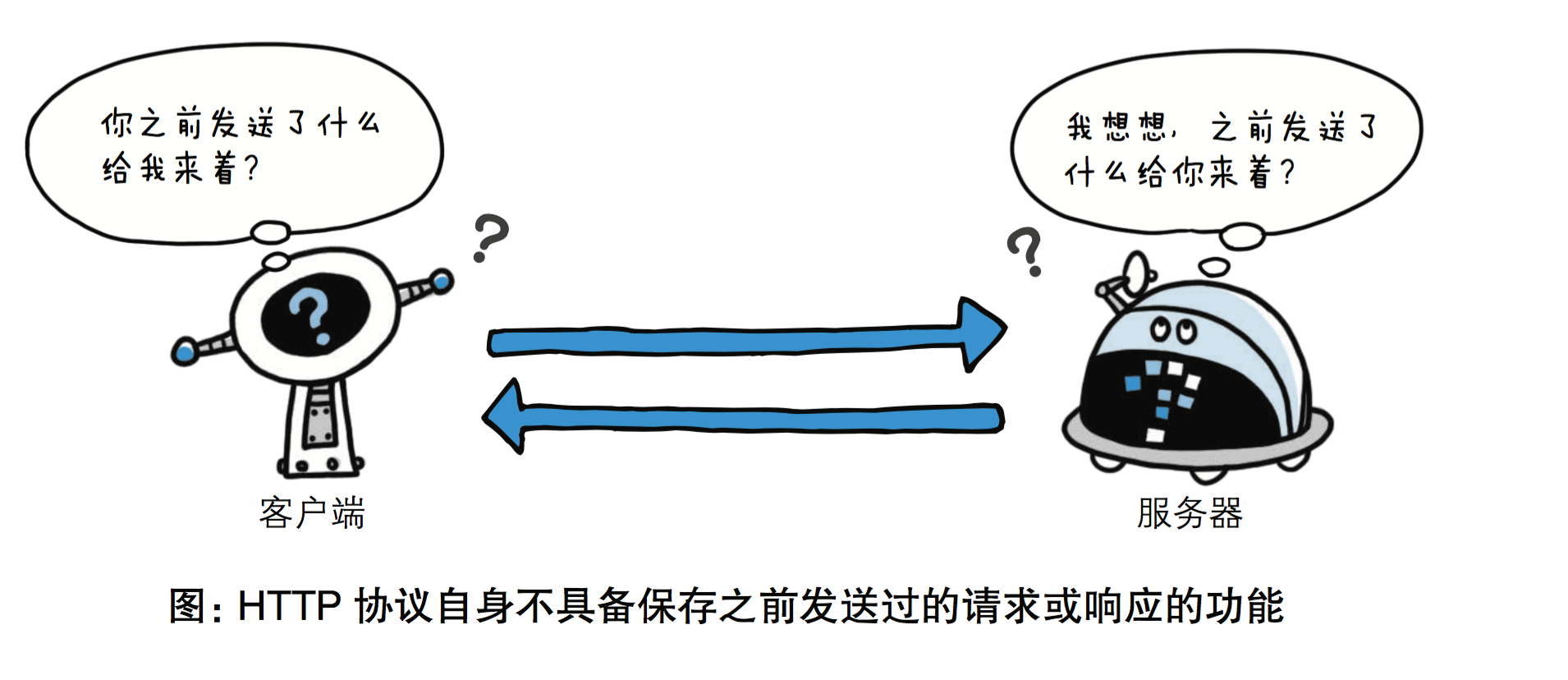 学http的基础,计算机网络http请求内容