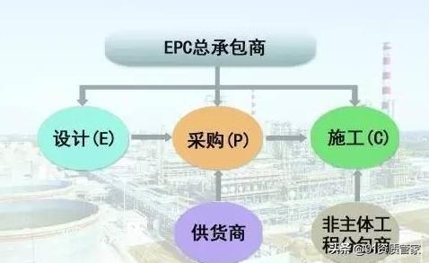 总承包没有消防资质可以分包吗,总承包资质可以干所有的工程么