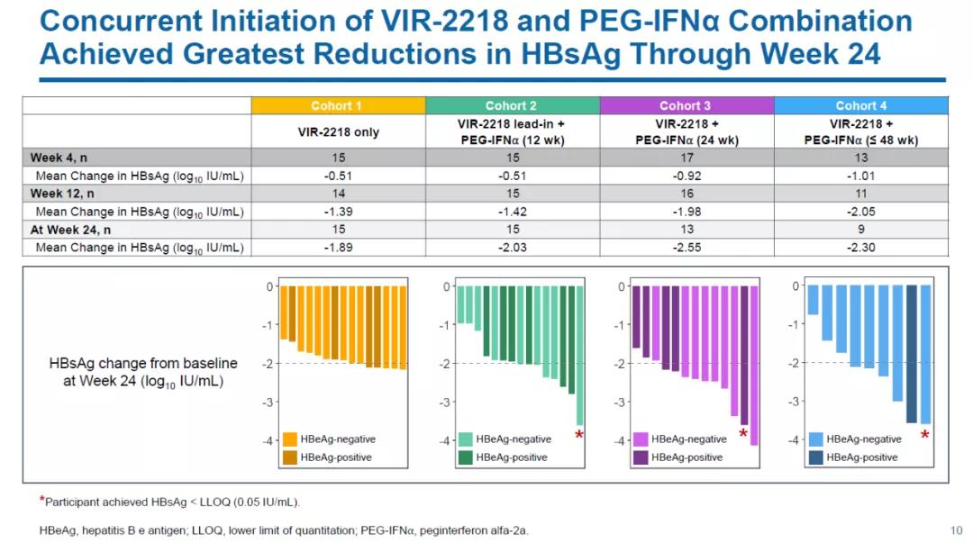 乙肝功能性治愈和彻底治愈的区别,功能性治愈乙肝还会复发吗
