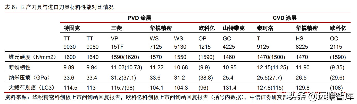 瑞典“山特维克”历经百年，成为机床刀具龙头，只因做对这一点