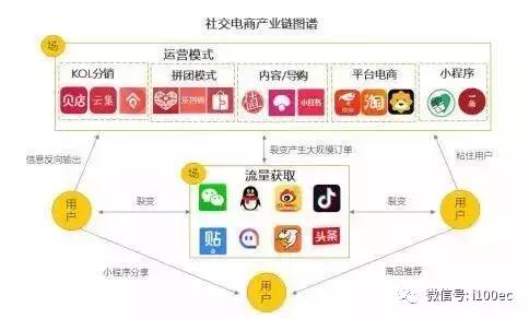 小红书的创新盈利模式,小红书互联网创业小技巧