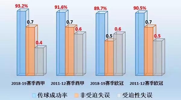 布斯克茨巴萨单后腰集锦,布斯克茨在目前巴萨的地位