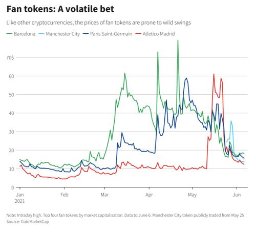 fifa足球世界欧洲代币,欧洲足球币