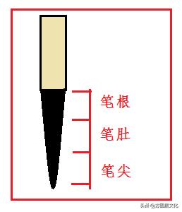 顿笔横竖撇捺,顿笔和蹲笔区别