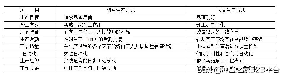 工厂精益生产专家,老师傅讲精益