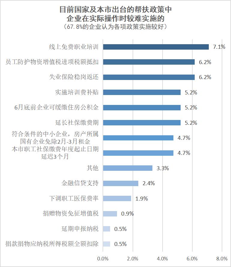 新型冠状病毒肺炎疫情影响下会员单位经营情况的调查报告