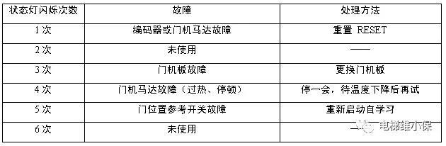 通力电梯门机2.0速度怎么调,通力电梯amd门机怎么调试