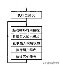 简单说明plc的工作原理,什么是plcplc由哪些部分组成