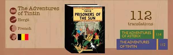 世界经典文学作品排行榜,世界上翻译的最多的书籍