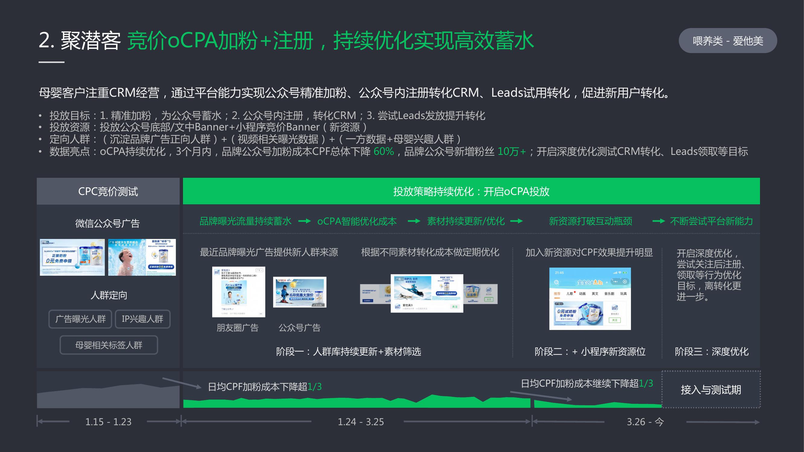 母婴微信营销推广方案策划,母婴微信广告