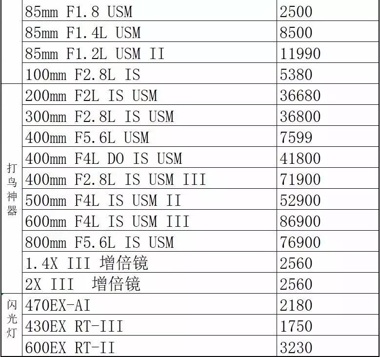 尼康d850价格5000多,尼康d850最新行货价