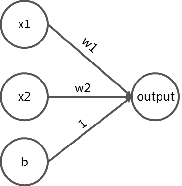 无人驾驶交通标志识别,图像识别无人驾驶