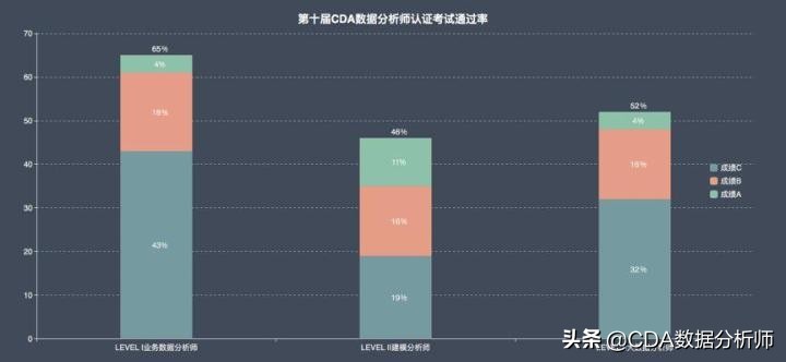 cda数据分析师考试报名时间2023年,cda数据分析师认证含金量
