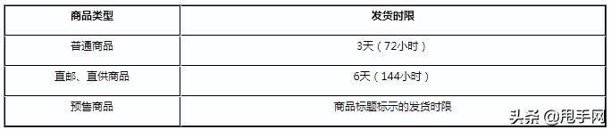 京东淘宝拼多多每年活动,京东发货时效规定