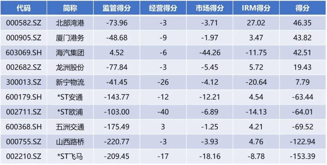 龙头企业面对市场挑战,面对熊市如何应对疫情风险
