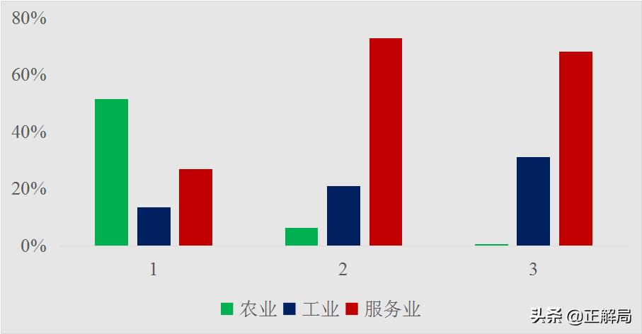 巴西近三年经济状况,巴西丢掉实体经济的例子