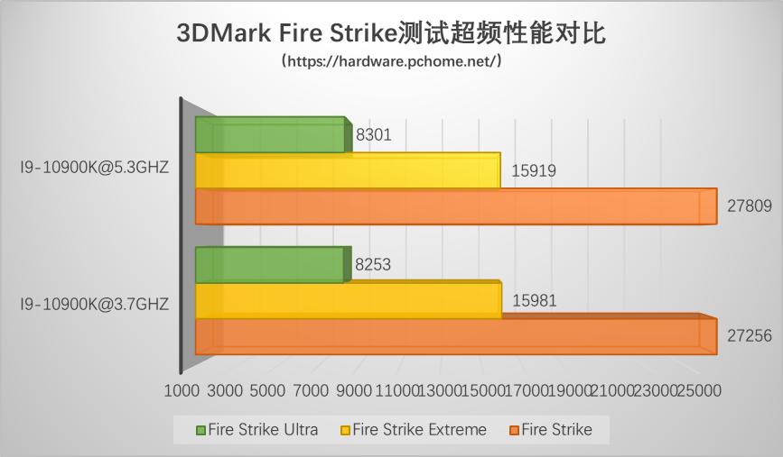 技嘉z490aorusultra评测,技嘉z490aorusmaster与gaming对比