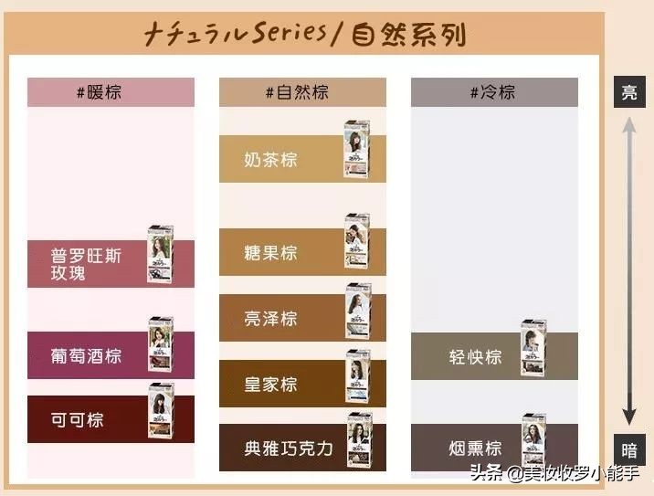 自己在家花王泡泡染发教程,diy染发教程花王