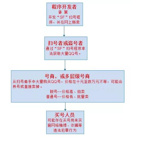 是谁盗了我的号原版,究竟是谁盗了我的号