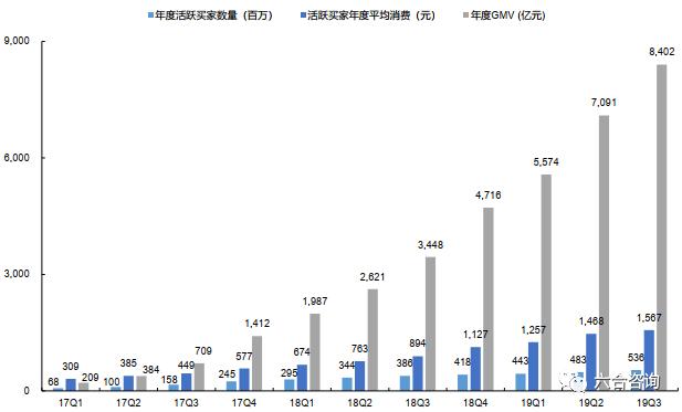 拼多多从社交电商到三年上市,拼多多社交电商政策