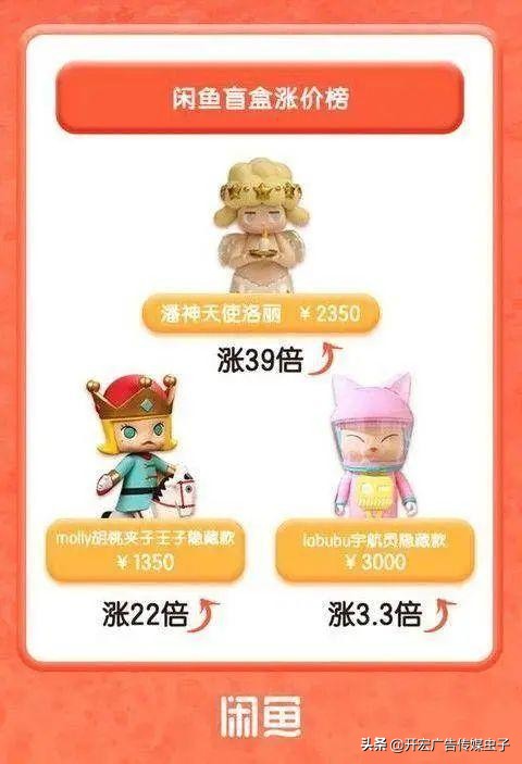 网红盲盒公司1年赚45亿赴港上市,盲盒1年赚6亿盲盒背后的商业套路