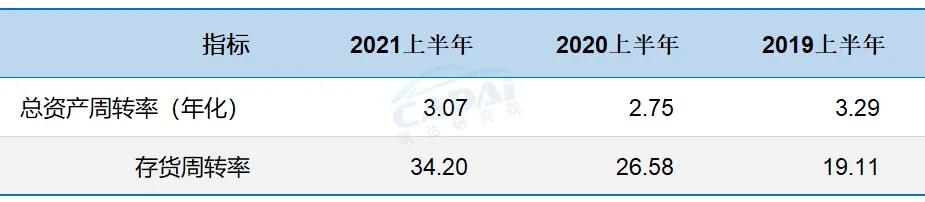 美东汽车业绩报告会,美东汽车年报
