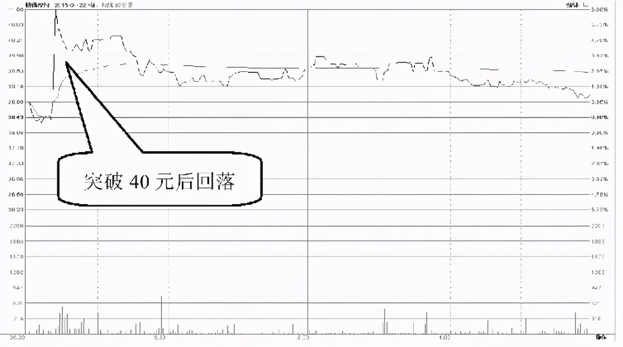 股票高位下跌散户不看好会怎样,散户应如何应对a股走势