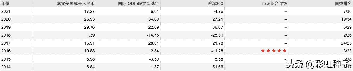 嘉实基金000751净值,嘉实基金哪个最值得买