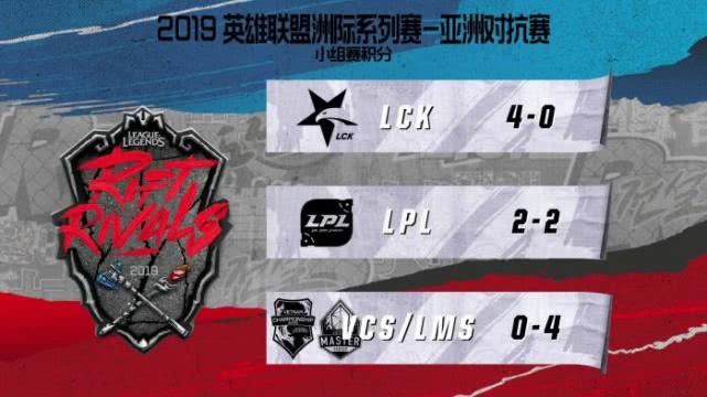 lms网友热议2018洲际赛,18年洲际赛lms