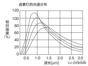 led照明控制系统算法,新型光源led照明技术