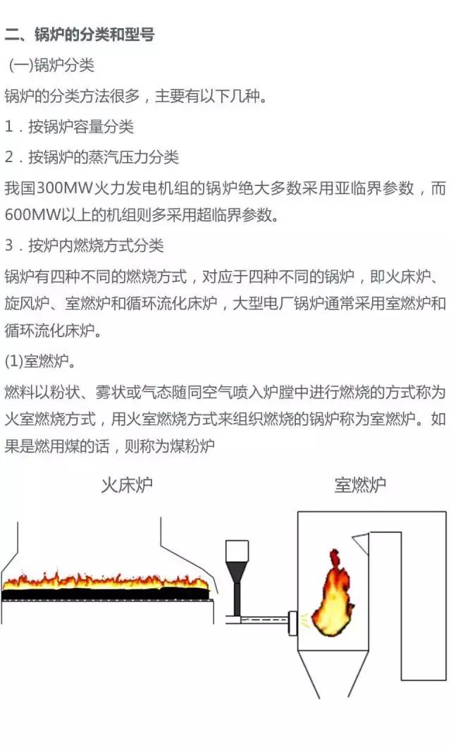 电厂锅炉设备一览表,电厂锅炉设备及系统大全