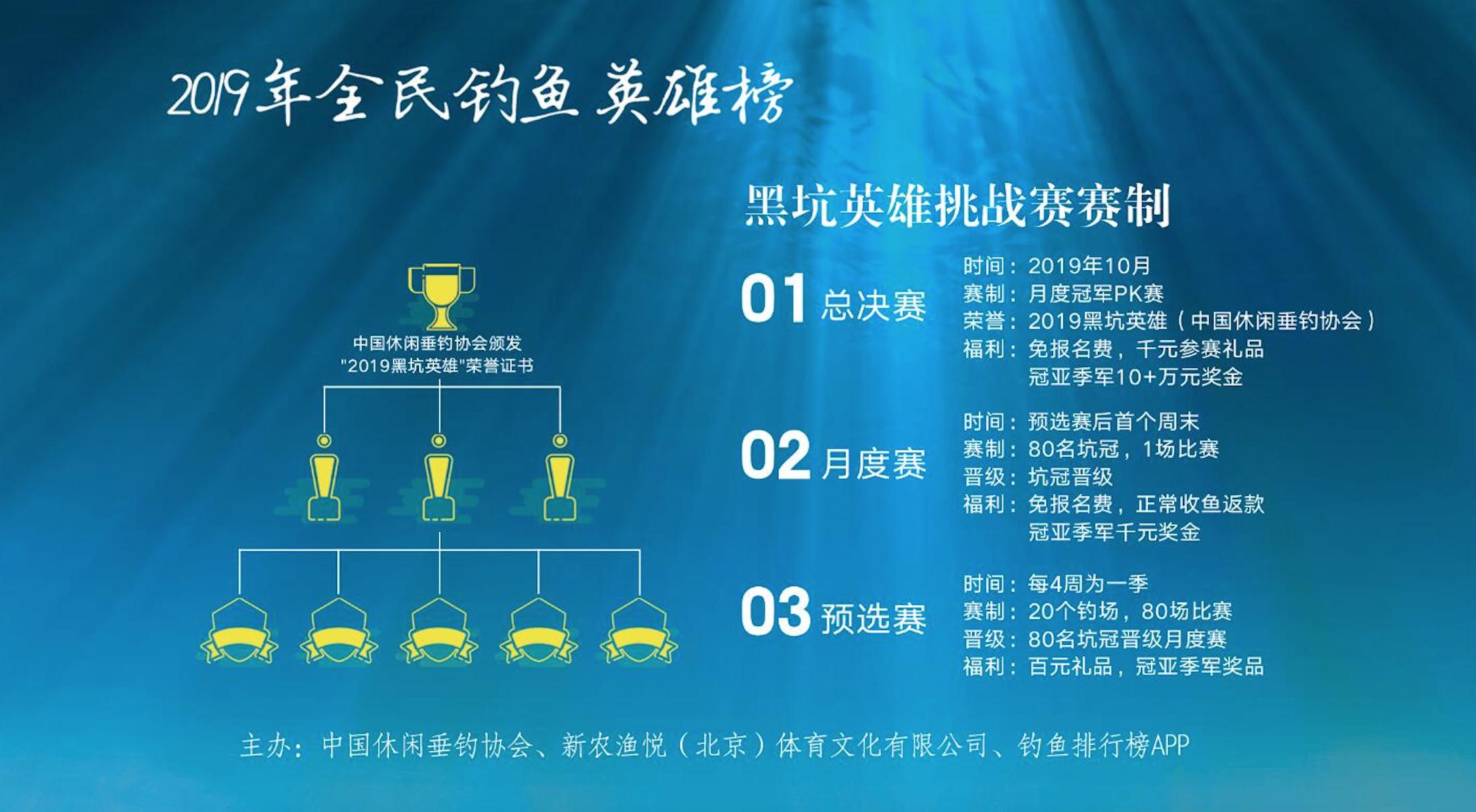 2019黑坑钓鱼比赛直播视频,黑坑钓鱼比赛2019完整视频